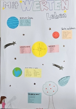 3. Werte wie Naturgesetze