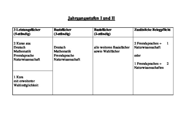 Jahrgangsstufen I und II